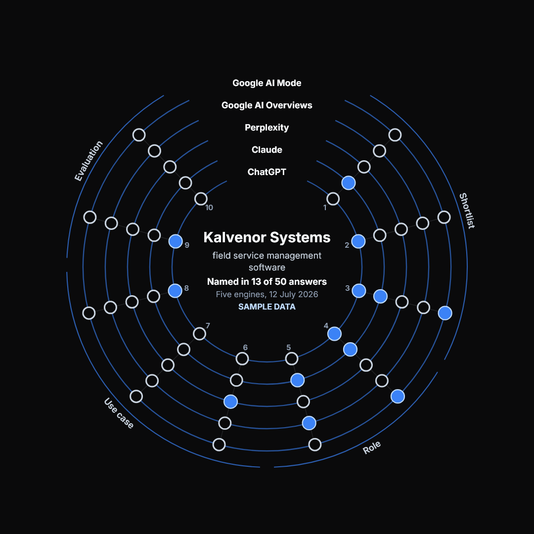 Full shortlist wheel for Kalvenor Systems, a fictional company, SAMPLE DATA